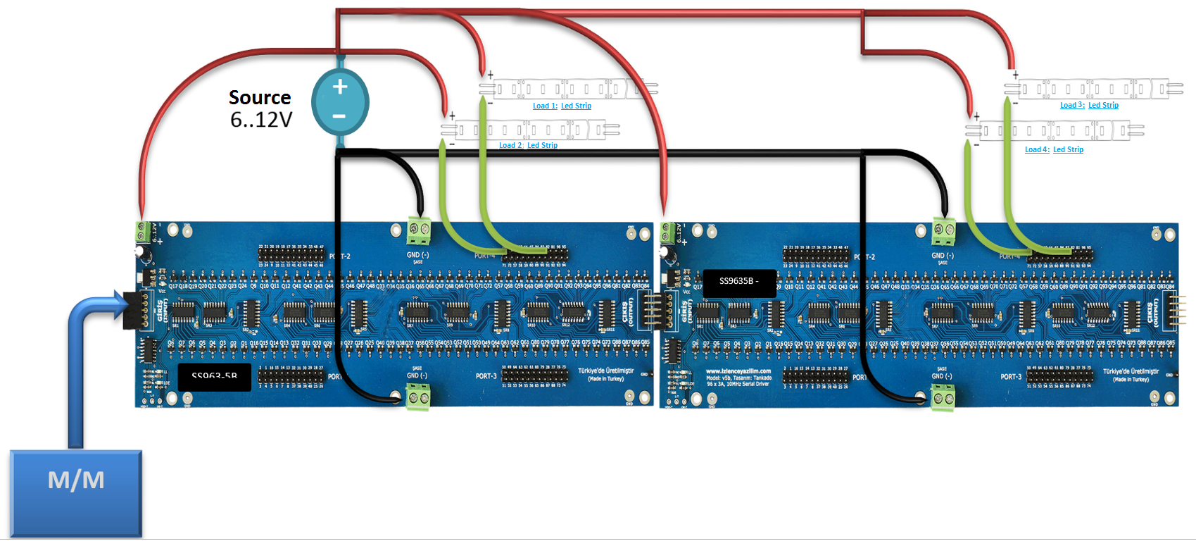 How is SS963 cascade connection done?